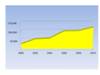 Graph showing the U.S. imports of organic bananas, 2000–2010 (tonnes).