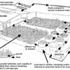 Schematic of constructed wetland at Corkscrew Swamp Sanctuary.