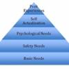 Maslow’s Hierarchy of Needs.