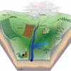 Graphical illustration of a watershed.