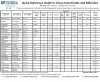 Quick Sheet: Insecticides and Miticides Recommended for Use in the Florida Citrus Pest Management Guide.