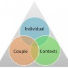 Diagram of the marriage triangle model, showing overlapping circles between traits of the individual, couple, and contexts.