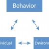 Bandura’s Triadic Reciprocality Model, showing the interaction between an individual, their environment, and their behavior.