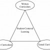 student-centered learning diagram