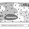 Scheme illustrating random soil sampling on a commercial agricultural farm or a landscape