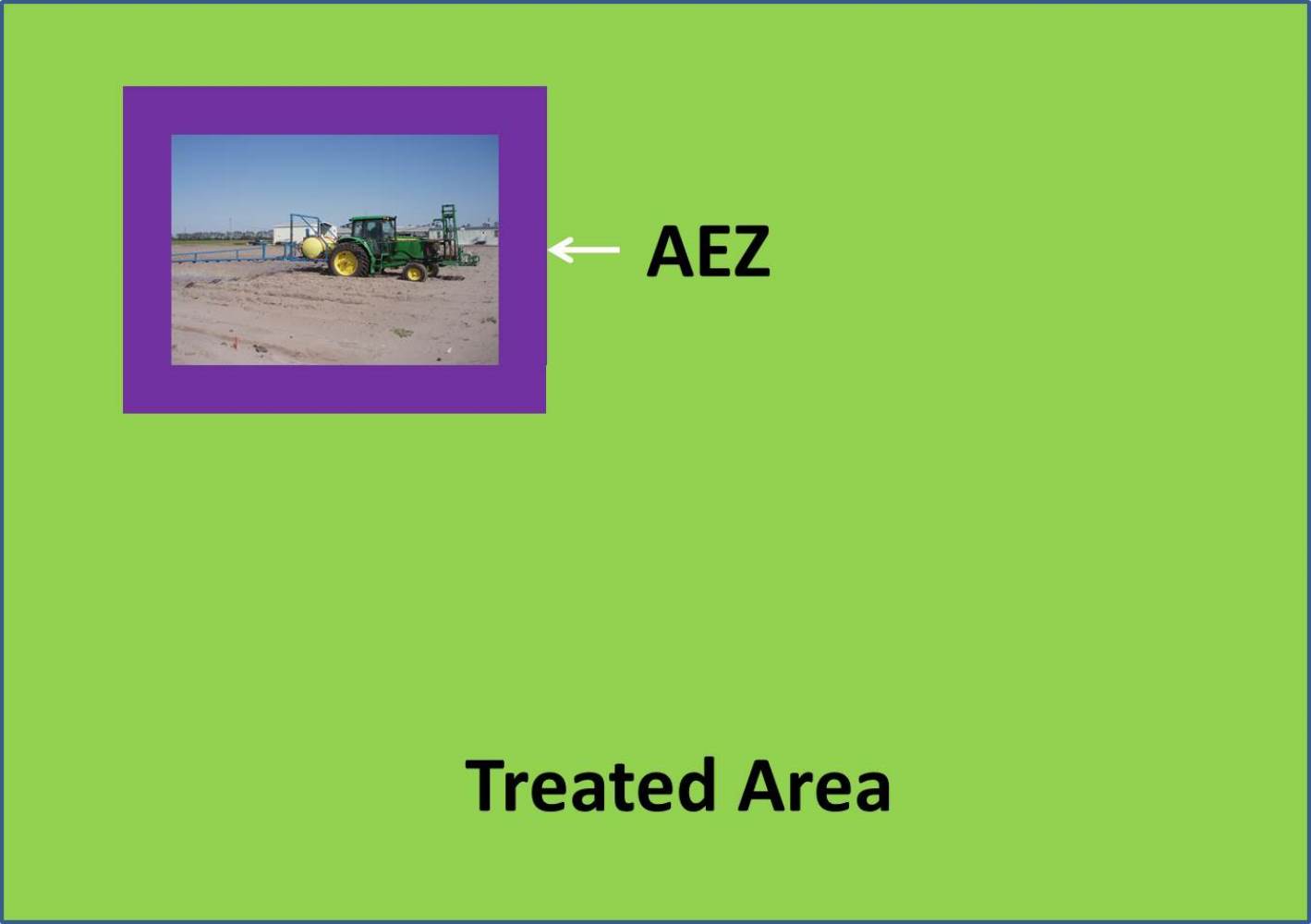 The AEZ is the purple area around the application  equipment. It moves with the application equipment as it proceeds. 